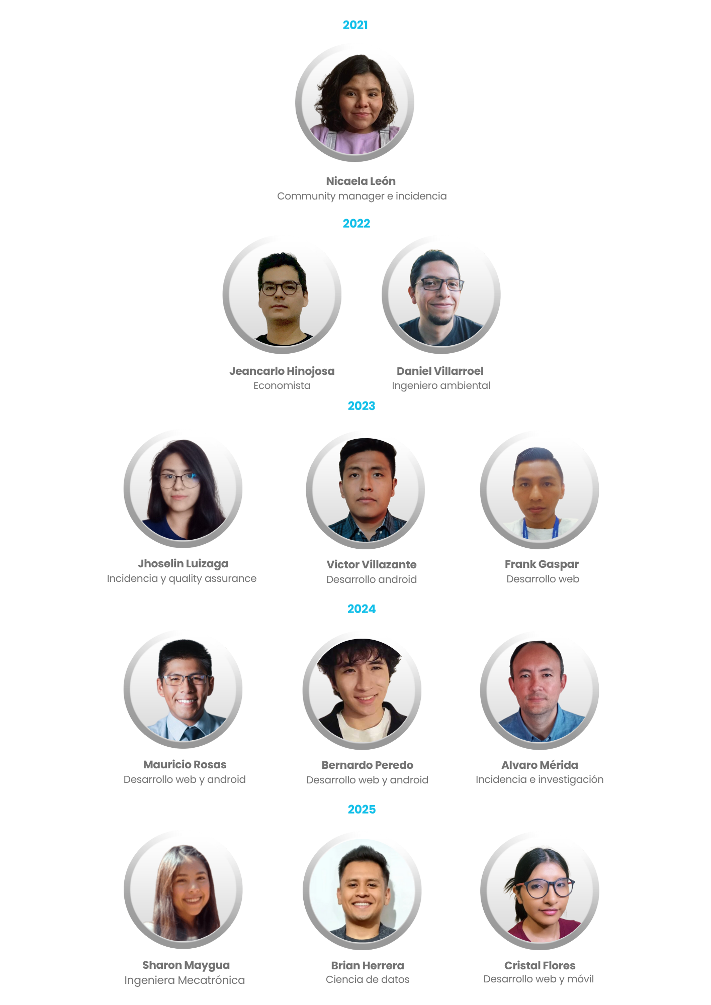 Equipo BiciDatos